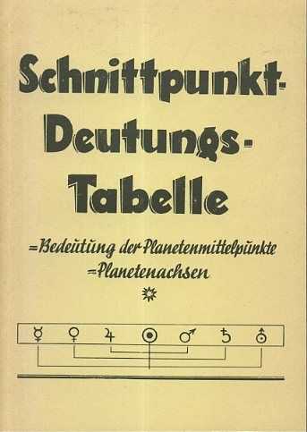  - Schnittpunkt-Deutungs-Tabelle. = Bedeutung der Planetenmittelpunkte = Planetenachsen